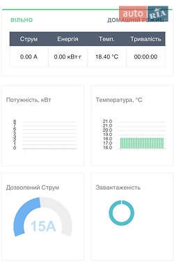 Внедорожник / Кроссовер Audi Q2L e-tron 2022 в 