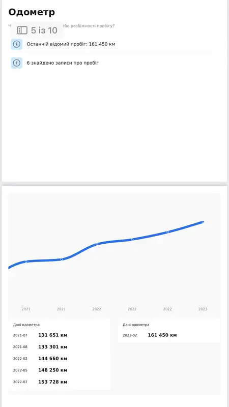 Позашляховик / Кросовер Audi Q5 2010 в Долині документ 2 фото Позашляховик / Кросовер Audi Q5 2010 в Долині документ