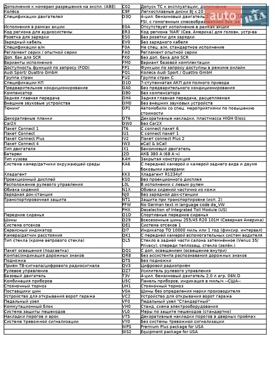 Внедорожник / Кроссовер Audi Q5 2023 в Ивано-Франковске документ 3 фото Внедорожник / Кроссовер Audi Q5 2023 в Ивано-Франковске документ