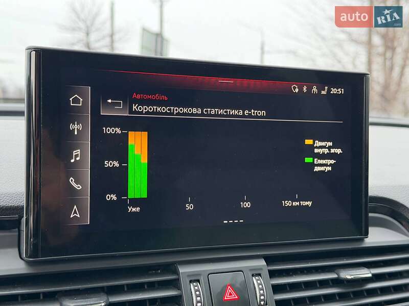 Внедорожник / Кроссовер Audi Q5 2021 в Кривом Роге