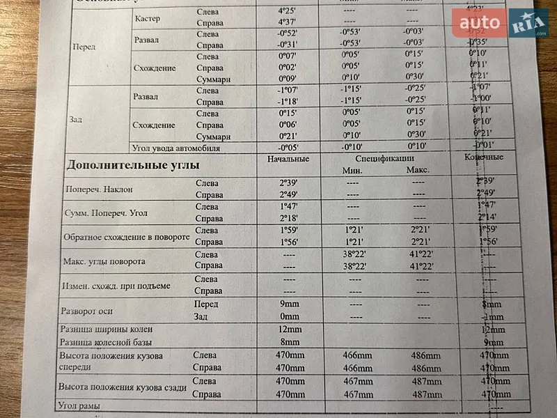 Внедорожник / Кроссовер Audi Q5 2019 в Киеве документ 3 фото Внедорожник / Кроссовер Audi Q5 2019 в Киеве документ