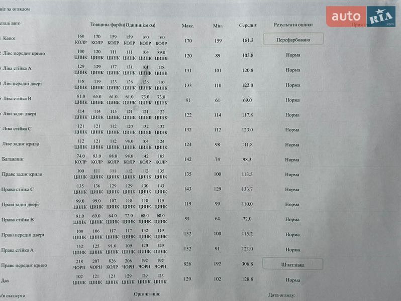Позашляховик / Кросовер Audi Q5 2018 в Стрию