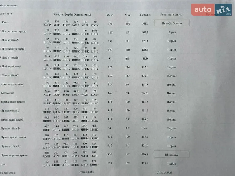 Позашляховик / Кросовер Audi Q5 2018 в Стрию документ