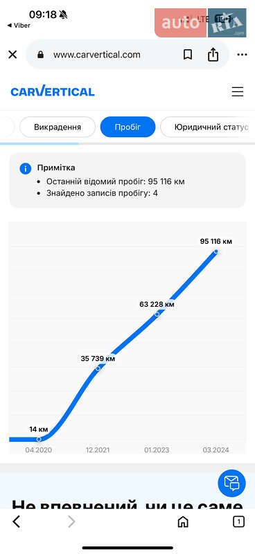 Внедорожник / Кроссовер Audi Q7 2021 в Ровно