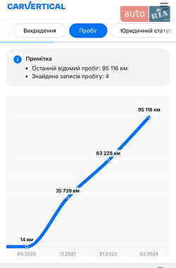 Позашляховик / Кросовер Audi Q7 2021 в 