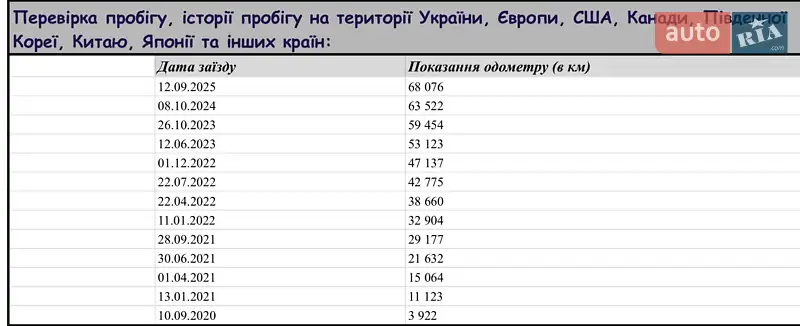 Внедорожник / Кроссовер Audi RS Q8 2020 в Киеве документ 2 фото Внедорожник / Кроссовер Audi RS Q8 2020 в Киеве документ