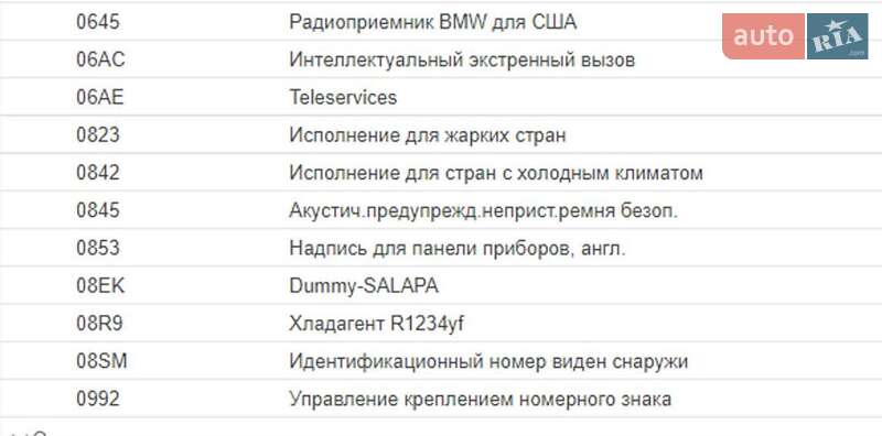 Седан BMW 3 Series 2020 в Тернополе фото 22 Седан BMW 3 Series 2020 в Тернополе