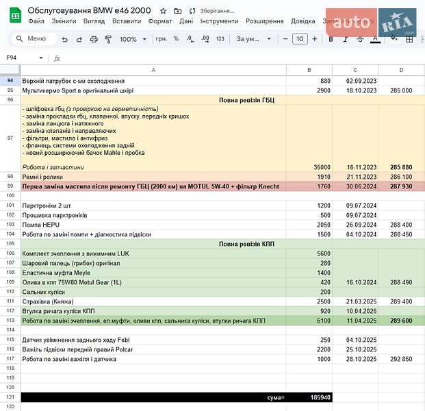 Седан BMW 3 Series 2000 в Львові