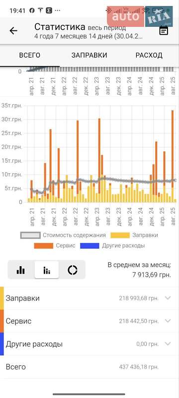 Седан BMW 3 Series 2004 в Звягеле
