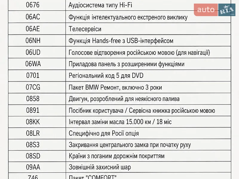 Седан BMW 3 Series 2015 в Днепре документ