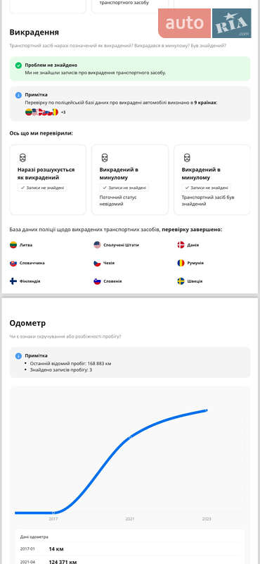 Купе BMW 4 Series Gran Coupe 2017 в Киеве