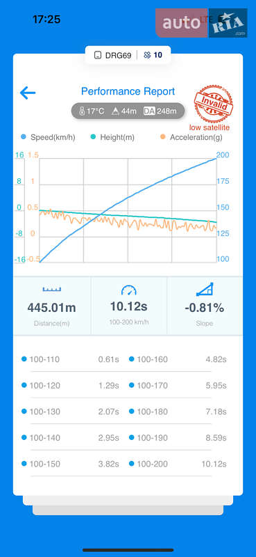 Седан BMW 5 Series 2013 в Одессе фото 35 Седан BMW 5 Series 2013 в Одессе