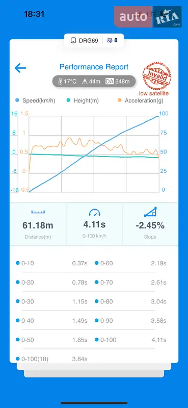 Седан BMW 5 Series 2013 в Одессе документ 3 фото Седан BMW 5 Series 2013 в Одессе документ