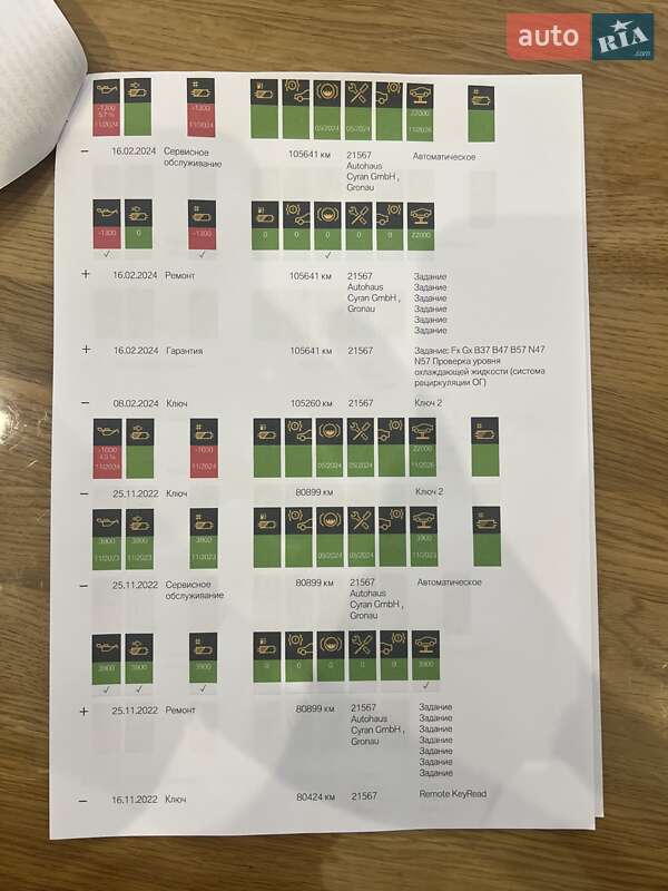 Седан BMW 5 Series 2019 в Ровно