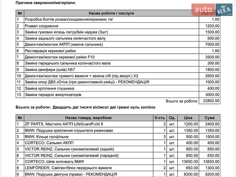 Седан BMW 5 Series 2015 в Хмельницком документ