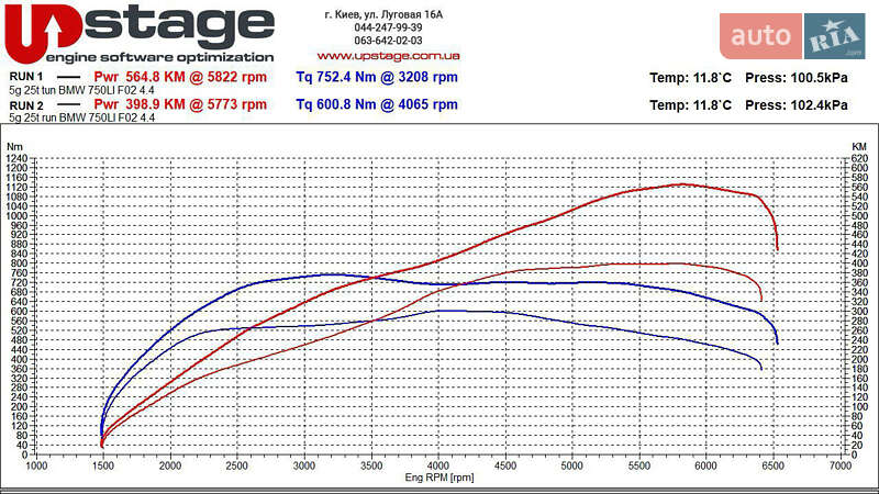 Седан BMW 7 Series 2015 в Києві