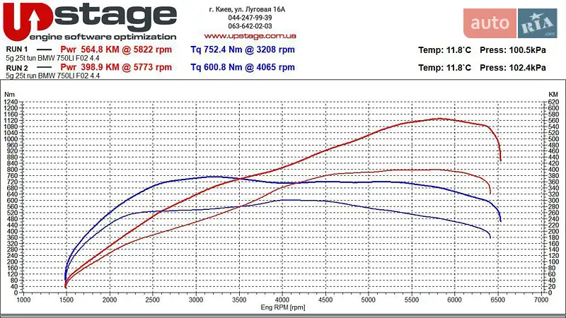 Седан BMW 7 Series 2015 в Києві документ