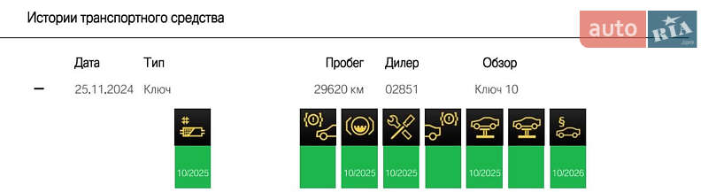 Внедорожник / Кроссовер BMW iX1 2023 в Луцке