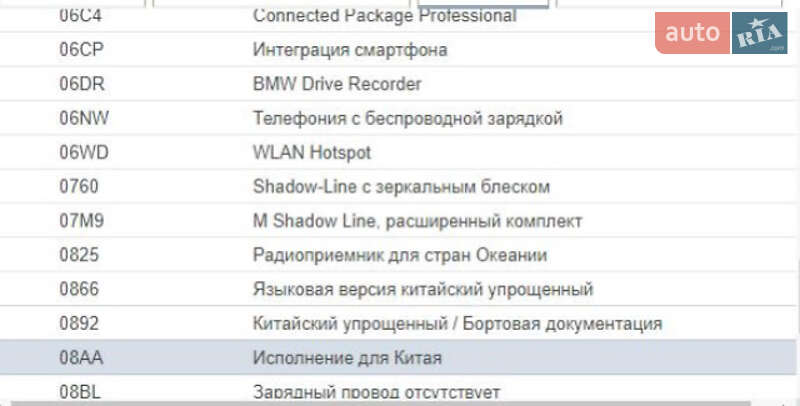 Внедорожник / Кроссовер BMW iX3 2022 в Киеве