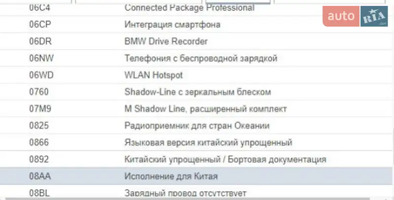 Внедорожник / Кроссовер BMW iX3 2022 в Киеве документ