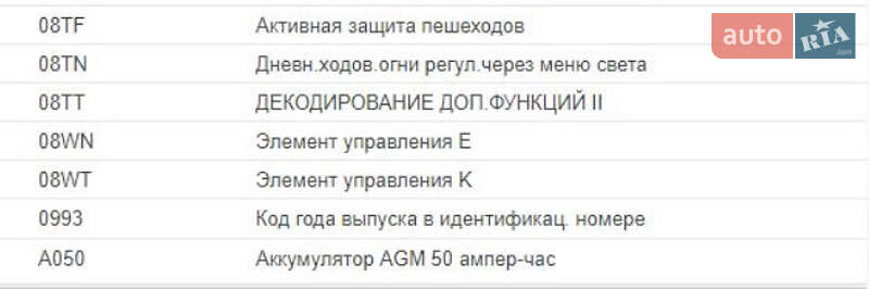 Внедорожник / Кроссовер BMW iX3 2024 в Киеве