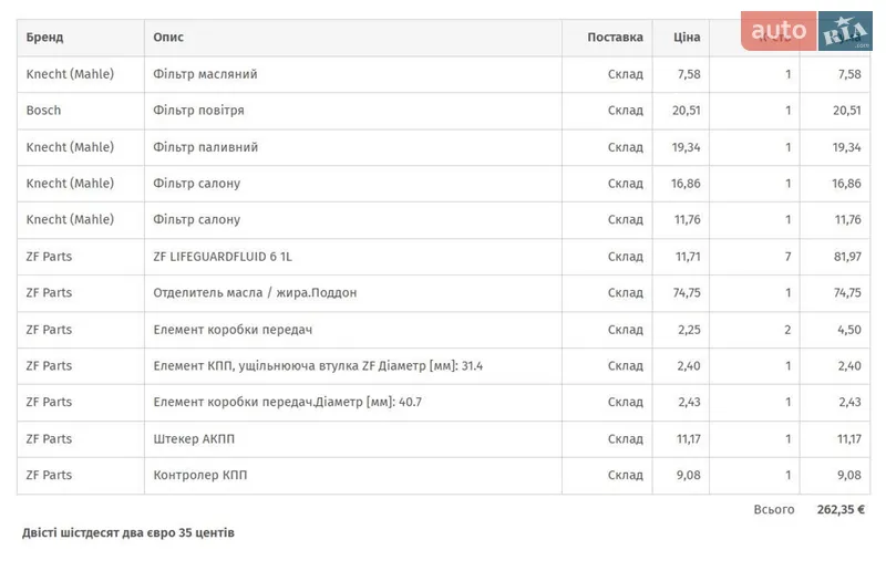 Позашляховик / Кросовер BMW X5 2010 в Львові документ 8 фото Позашляховик / Кросовер BMW X5 2010 в Львові документ