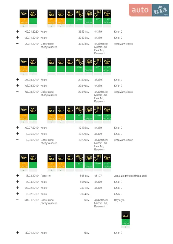 Внедорожник / Кроссовер BMW X6 2018 в Ужгороде документ 5 фото Внедорожник / Кроссовер BMW X6 2018 в Ужгороде документ