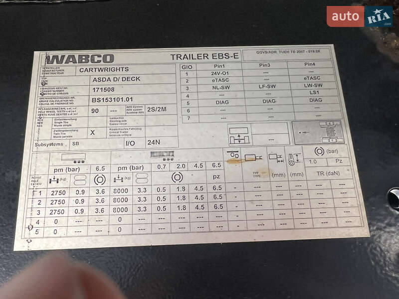 Платформа полуприцеп Cartwright SCV39A 2017 в Ровно