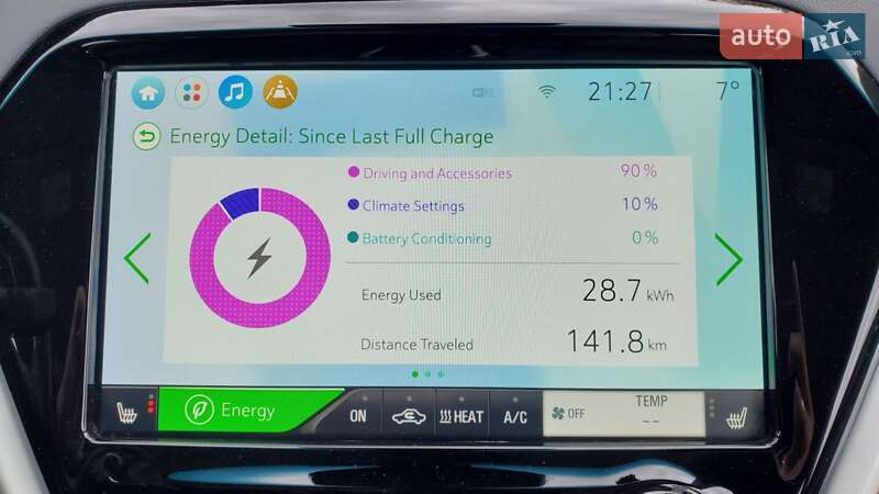 Хэтчбек Chevrolet Bolt EV 2020 в Кропивницком