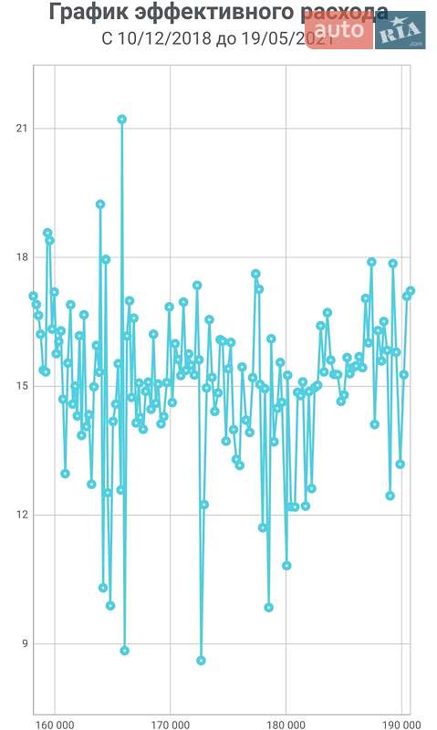 Седан Chevrolet Evanda 2006 в Николаеве фото 16 Седан Chevrolet Evanda 2006 в Николаеве