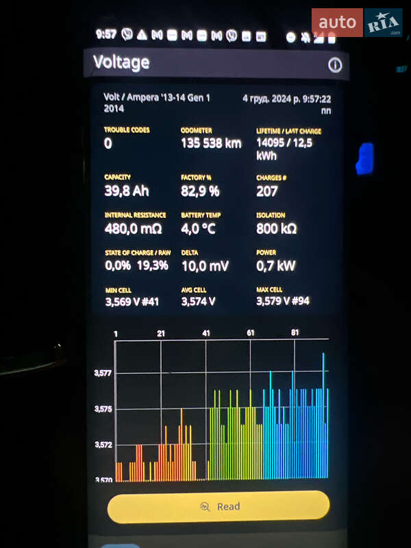 Хетчбек Chevrolet Volt 2014 в Києві