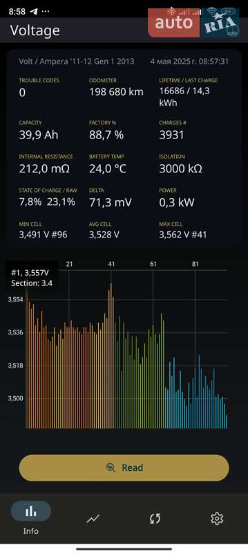 Хэтчбек Chevrolet Volt 2012 в Киеве
