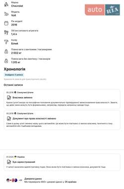 Хэтчбек Chevrolet Volt 2016 в 