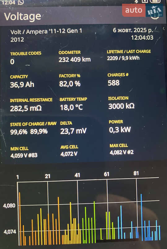 Хэтчбек Chevrolet Volt 2012 в Киеве