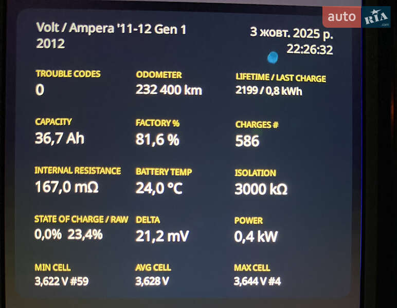 Хэтчбек Chevrolet Volt 2012 в Киеве