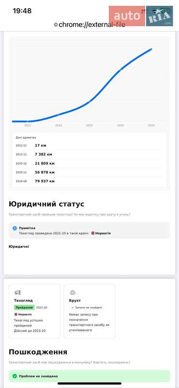 Хэтчбек Citroen C-Zero 2012 в Житомире
