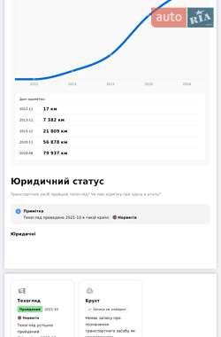 Хэтчбек Citroen C-Zero 2012 в 