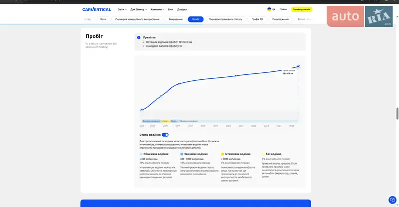 Мінівен Citroen C3 Picasso 2011 в Івано-Франківську документ