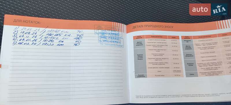 Внедорожник / Кроссовер Citroen C5 Aircross 2020 в Виннице