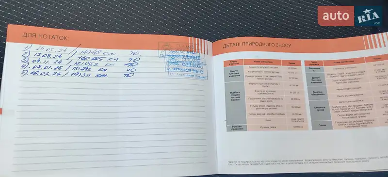 Внедорожник / Кроссовер Citroen C5 Aircross 2020 в Виннице документ