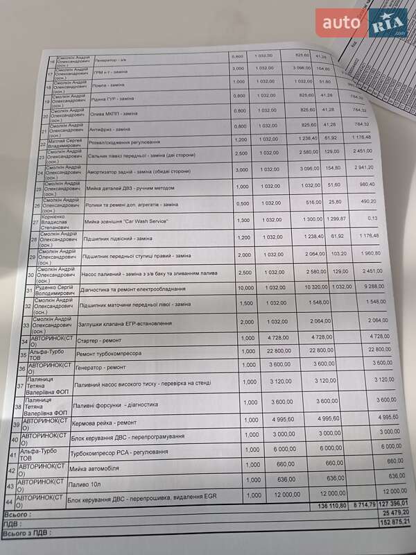 Минивэн Citroen C8 2006 в Полтаве