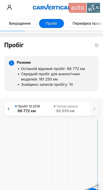Позашляховик / Кросовер Dacia Duster 2013 в Нововолинську фото 6 Позашляховик / Кросовер Dacia Duster 2013 в Нововолинську