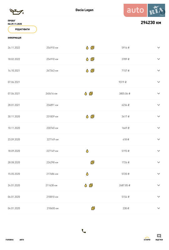 Універсал Dacia Logan MCV 2008 в Дмитрівці
