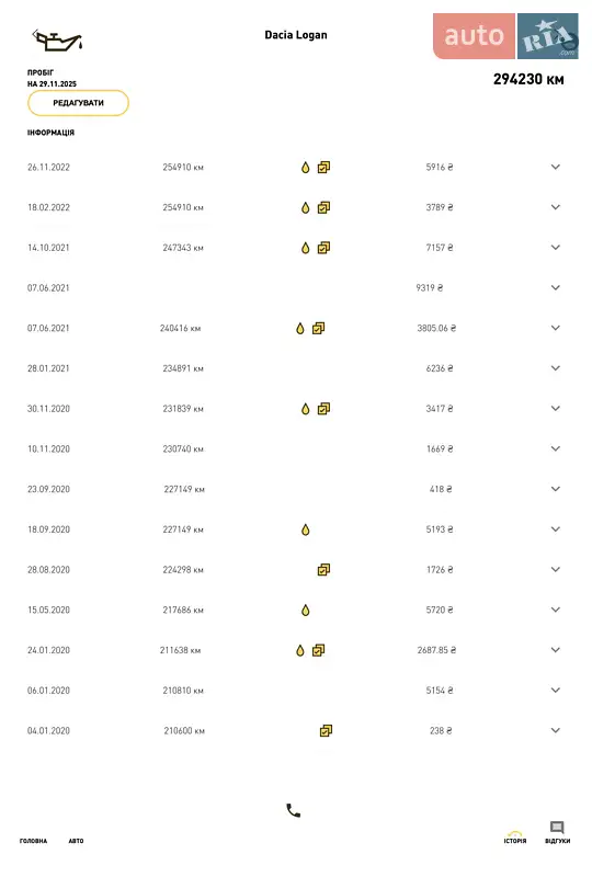 Універсал Dacia Logan MCV 2008 в Дмитрівці документ