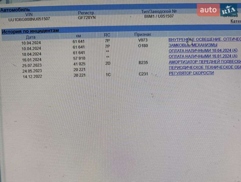 Позашляховик / Кросовер Dacia Spring 2022 в Дніпрі фото 41 Позашляховик / Кросовер Dacia Spring 2022 в Дніпрі