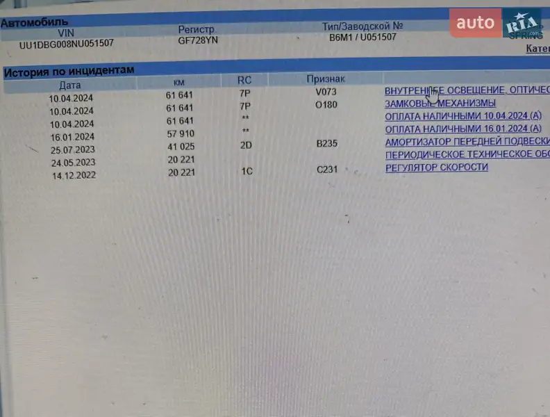 Позашляховик / Кросовер Dacia Spring 2022 в Дніпрі документ 2 фото Позашляховик / Кросовер Dacia Spring 2022 в Дніпрі документ