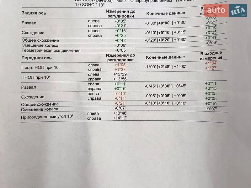Хэтчбек Daewoo Matiz 2007 в Полтаве документ