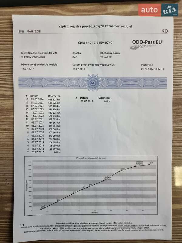 Тягач DAF XF 106 2017 в Мукачево