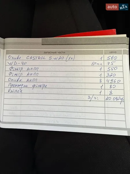 Внедорожник / Кроссовер Dodge Caliber 2011 в Полтаве документ