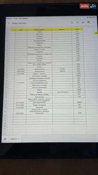 Седан Dodge Dart 2013 в Одессе документ